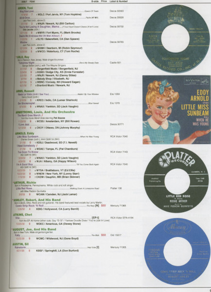 Joel Whitburn Presents - Cash Box - Regional Hits 1958