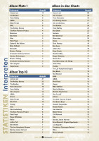 Vorschau: Rock & Pop Album-Charts - Die Interpreten der 60er - 70er - 80er Jahre Vorschau: Rock & Pop Album-Charts - Die Interpreten der 60er - 70er - 80er Jahre