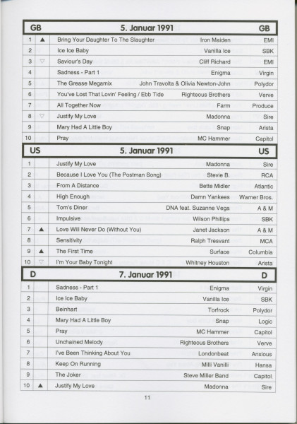 BRD - GB - US LP Charts 1991-94