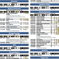 Vorschau: Rock & Pop Single-Charts - Die Interpreten der 60er - 70er - 80er Jahre Vorschau: Rock & Pop Single-Charts - Die Interpreten der 60er - 70er - 80er Jahre