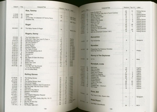 US LP Charts 1964-82